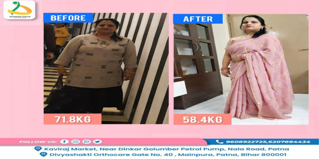 Weight Loss Results